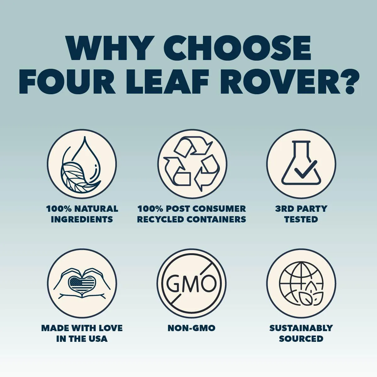 Four Leaf Rover - Turkey Tail Mushroom for Dogs