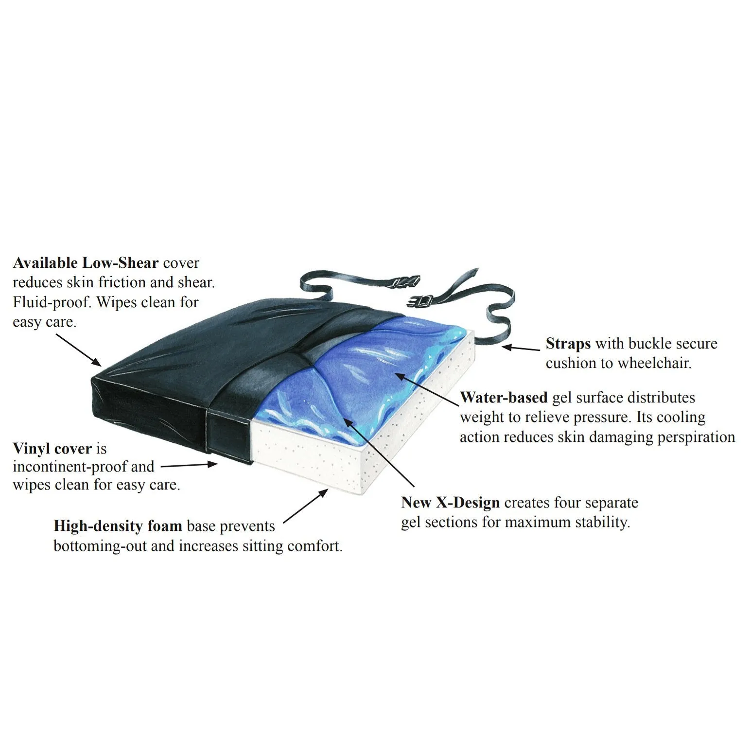 Skil Care Gel Foam X-Cushion Coccyx Cutout